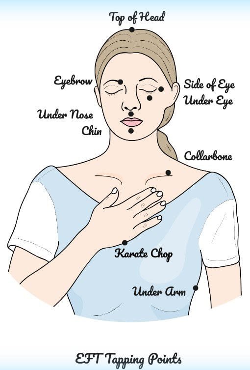 EFT tapping